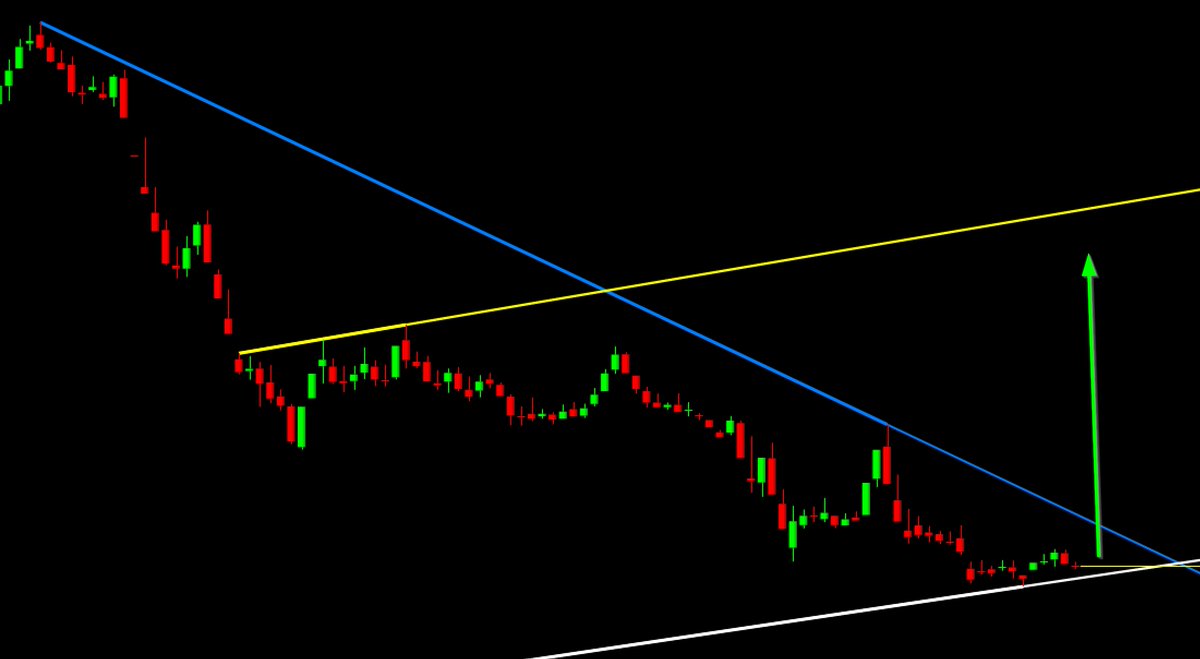#adese

sebebi bu grafikteki sıkışma