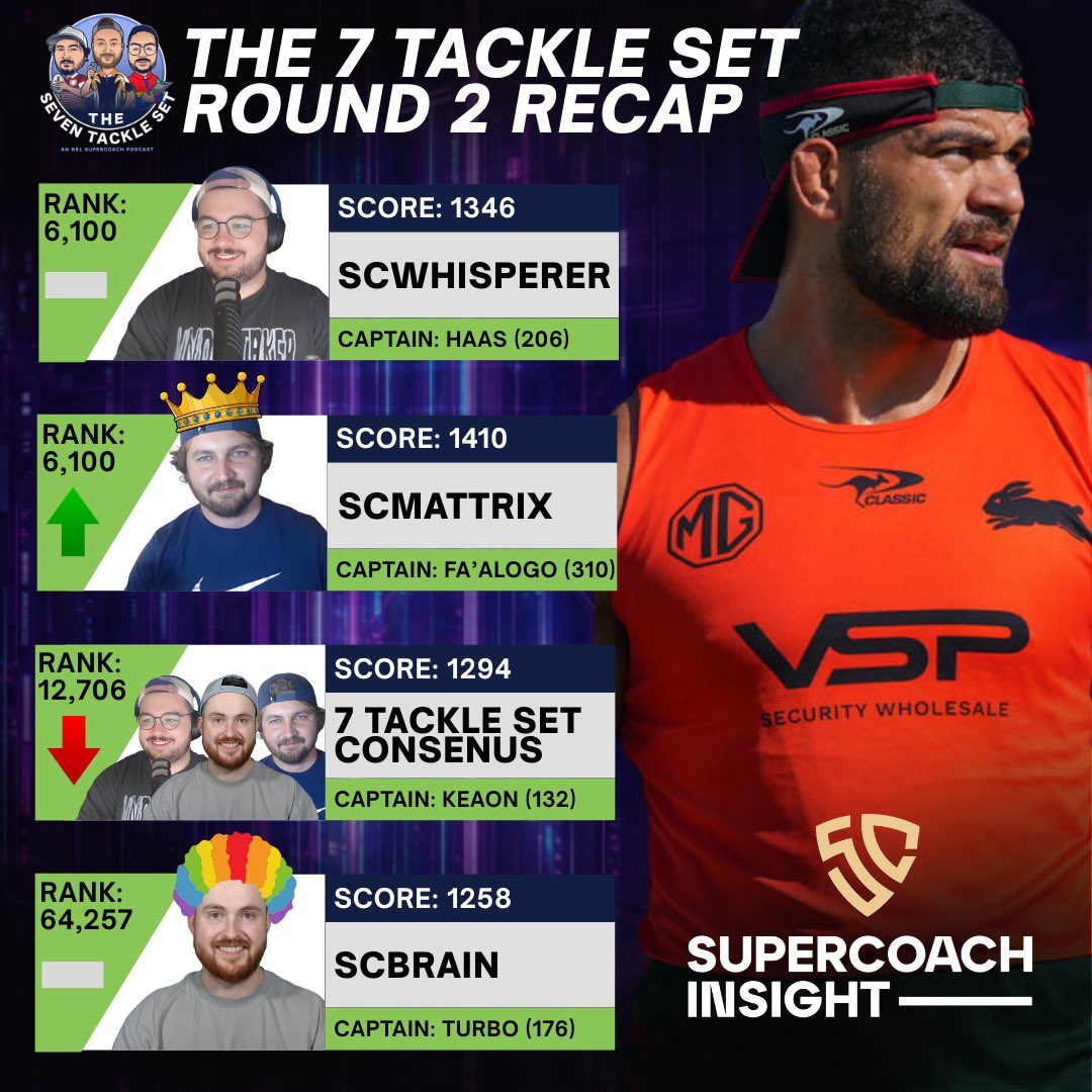 Seven Tackle Set | NRL SuperCoach Podcast tweet media