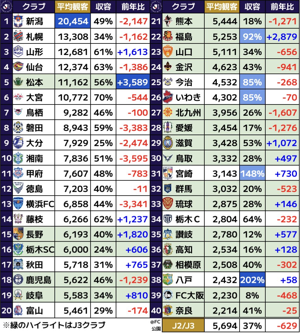 FC公園 tweet media