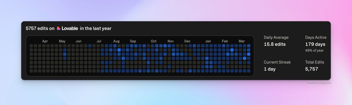 Alex | NoCode Guy ✨ tweet media