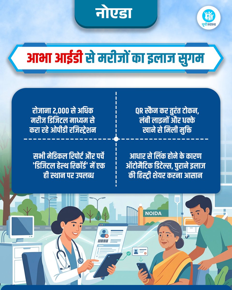 UP Swasth tweet media