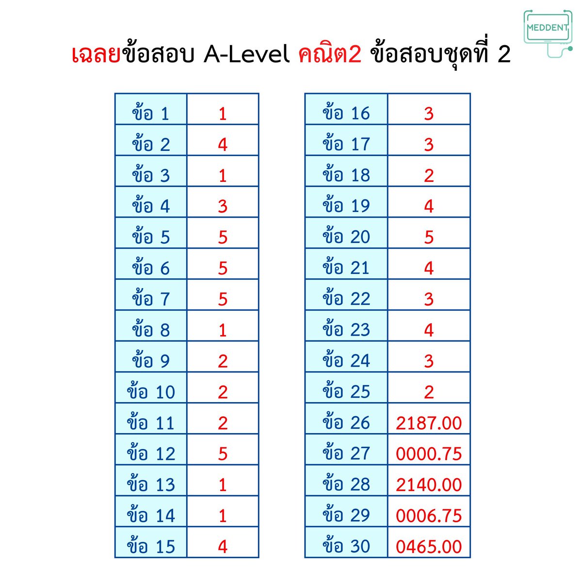 พี่แม็ค MEDDENT ติว TPAT1/คณิตA-Level tweet media