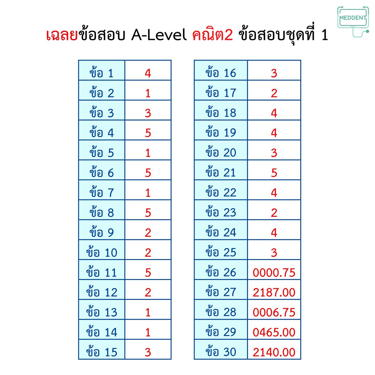 พี่แม็ค MEDDENT ติว TPAT1/คณิตA-Level tweet media