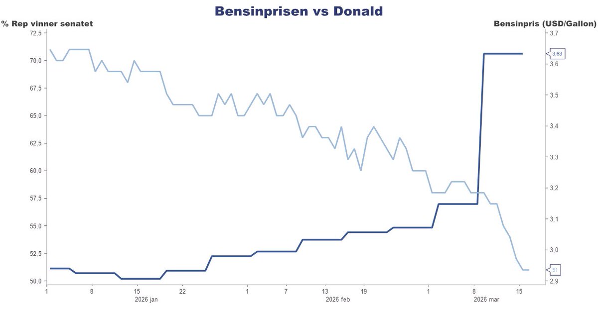 Pål Ringholm tweet media