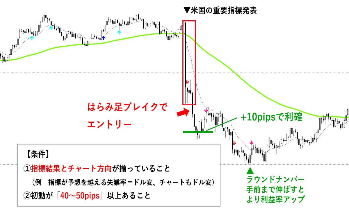 加藤ムネヒサ┃ＦＸで２億┃YouTube登録5.4万名 tweet media