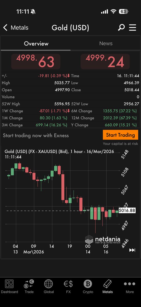 محمد الكريديس tweet media