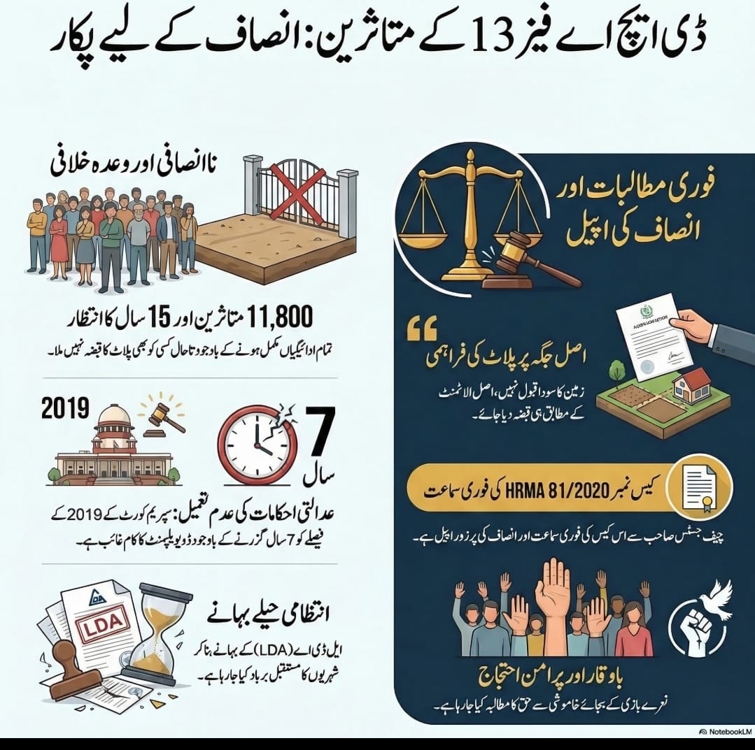 یااللہ رمضان کے بابرکت مہینے میں ھمیں DHA لاھور سے 15سال بعد پلاٹ دلادے