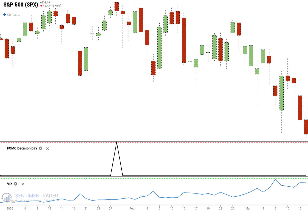 SentimenTrader tweet media