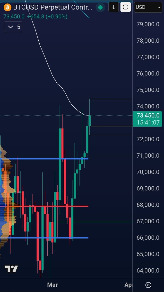 Crypto Stash tweet media