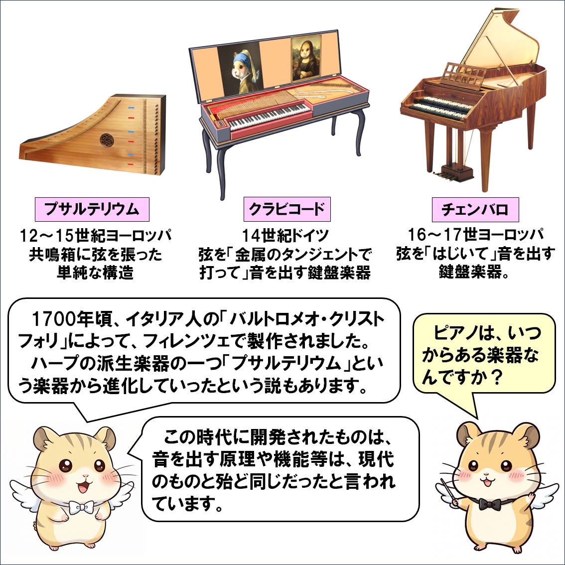 ArtsProvider's tweet photo. 🎼楽器紹介《ピアノ》

#artsprovider株式会社
#公式マスコットキャラクター
#ハモスター

#ピアノ #長い名前 
#クラヴィチェンバロコルピアノエフォルテ 

#楽器 #音楽 #解説 #4コマ #楽器解説

#出張演奏
#演奏依頼お待ちしております https://t.co/DphdFJmw2X