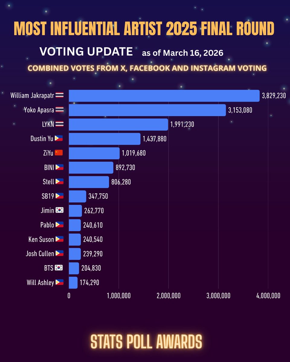 STATS POLL AWARDS tweet media