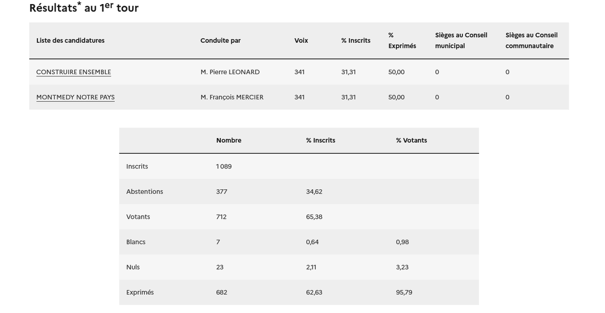 Rémi Mathis tweet media