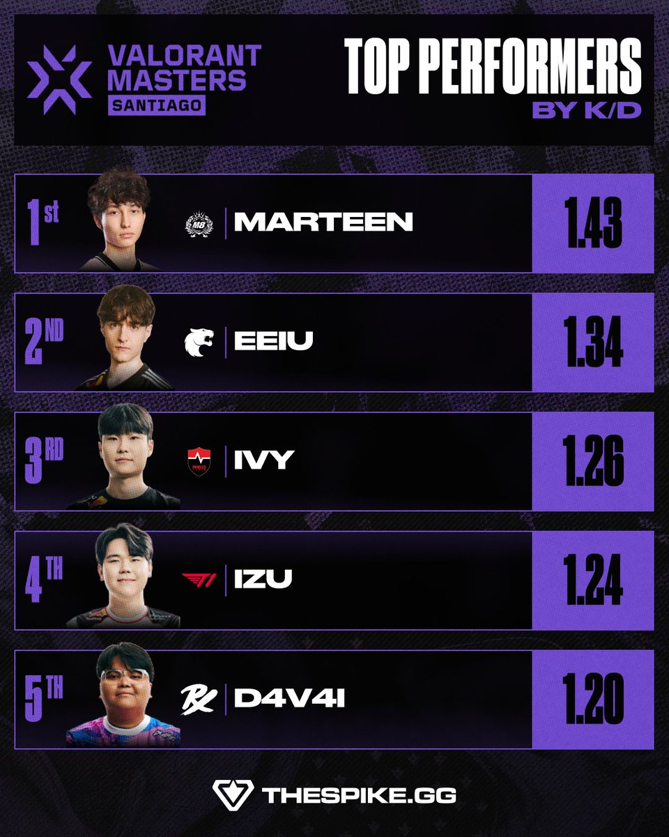 THESPIKE.GG tweet media