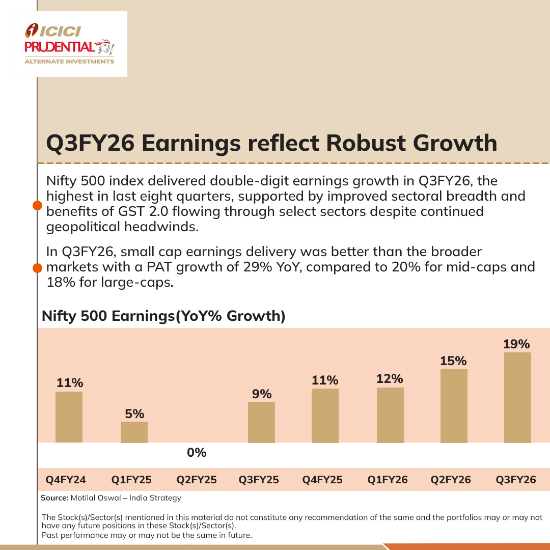 ICICI Prudential Alternate Investments tweet media
