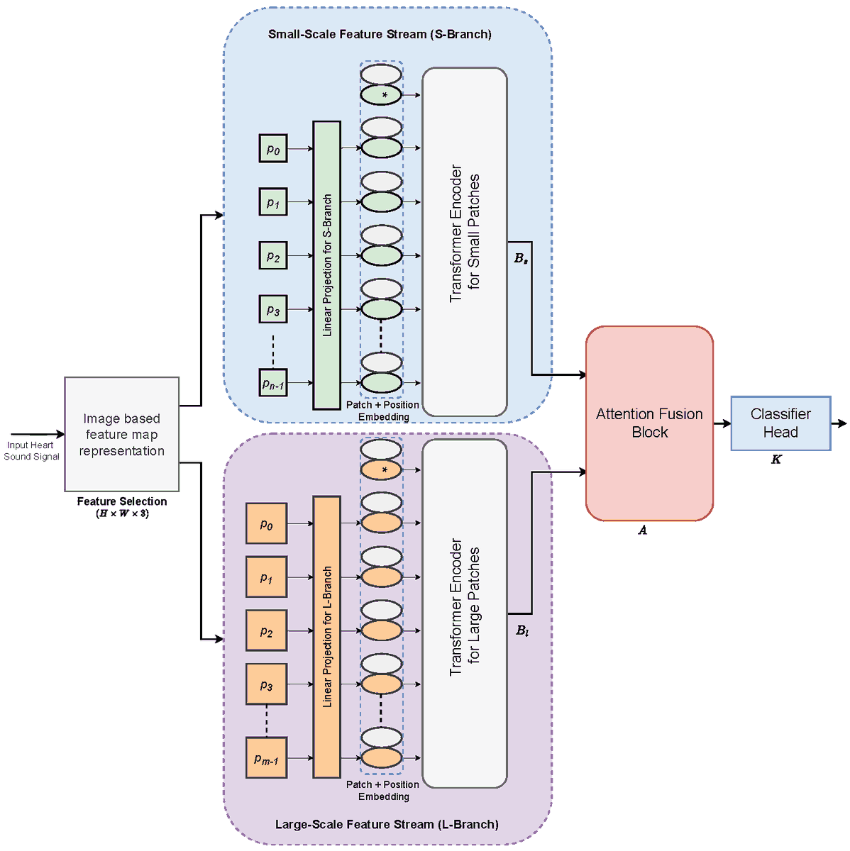 Bioeng_MDPI's tweet photo. 🌟 Excited to share the Editor’s Choice Paper: Attention-Fusion-Based Two-Stream Vision Transformer for Heart Sound Classification
Welcome to view this paper here👉https://t.co/tH61jIJtMi
#attention_fusion #vision_transformer #deep_learning #heart_sound_classification https://t.co/9ff2nQ9h9k