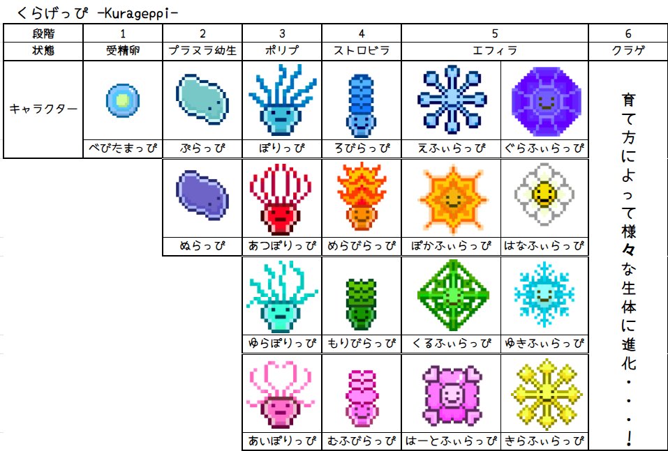 ao_ao_so_much's tweet photo. 育成ゲーム「くらげっぴ」の始め方マニュアル📚
引用元をチェックして⚡

くらげっぴはサクッとブラウザで遊べるのでおすすめ↓
🪼スキマ時間にえさやり＆お掃除するだけ
🪼与えるえさによって成長過程が変化
🪼「みんなの海」で他の人とのプチ交流も可能
🪼バージョンアップにより新キャラ追加 https://t.co/xDpYkTfdLf