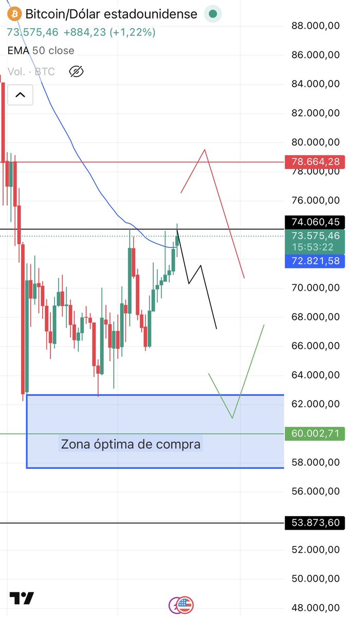 Inversor Real tweet media