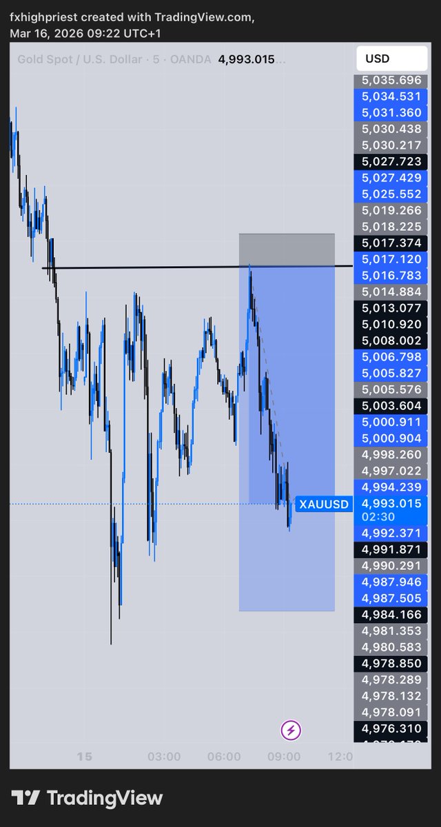 Fx High Priest tweet media