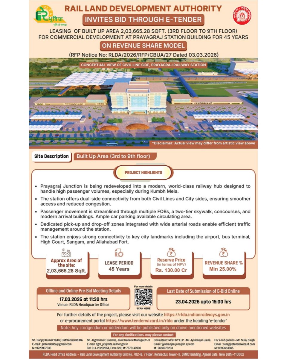 rlda_india's tweet photo. Rail Land Development Authority (RLDA) invites bids through e-tender for leasing a built-up area of 2,03,665.28 sqft. (3rd to 9th floor) for commercial development at the Station Building in Prayagraj for a period of 45 years under the Revenue Share Model.
#RLDA #Prayagraj #CommercialDevelopment #RailwayInfrastructure #StationRedevelopment