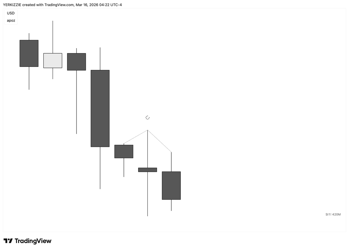 Kizzi3FN's tweet photo. Silver Asia Reversal , London Expansion

2:00 AM Expansion

Confirmed by 2 stage H7 PSP

Great start to the week https://t.co/zO5futEc0N
