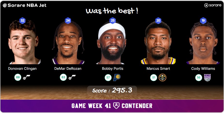5majeursorare's tweet photo. On retrouve les lineups parfaites pour cette #GameWeek40 sur @SorareNBA
Powered by @SorareNbaJet https://t.co/d9aoEdY2M2
