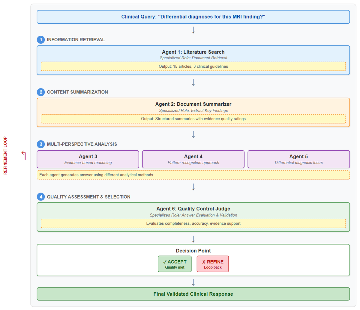 Bioeng_MDPI's tweet photo. 🌟 Excited to share the Editor’s Choice Paper: Agentic AI and Large Language Models in Radiology: Opportunities and Hallucination Challenge

Welcome to view this paper here👉 https://t.co/SjPDdqDeOd

#agentic_AI #large_language_models #medical_imaging #clinical_decision_support https://t.co/1KD8gzFceO