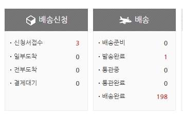 낼  일본 라인 직구하시는데 배대지 저렴한데 쓰고싶다!  오탘쿠 굿즈 공구주들이 좀 많이쓰는곳은 짐패.스 입니당 
물론 실무게냐 부피무게냐는 도쿄/오사카점에 따라다릅니다
내가사는 물건이 무게대비 부피가좀 나올거같다 하면 실무게지점 추천