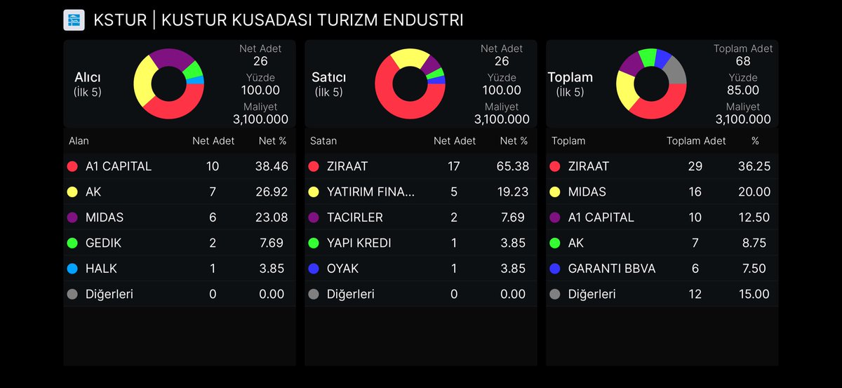 basit takascı tweet media