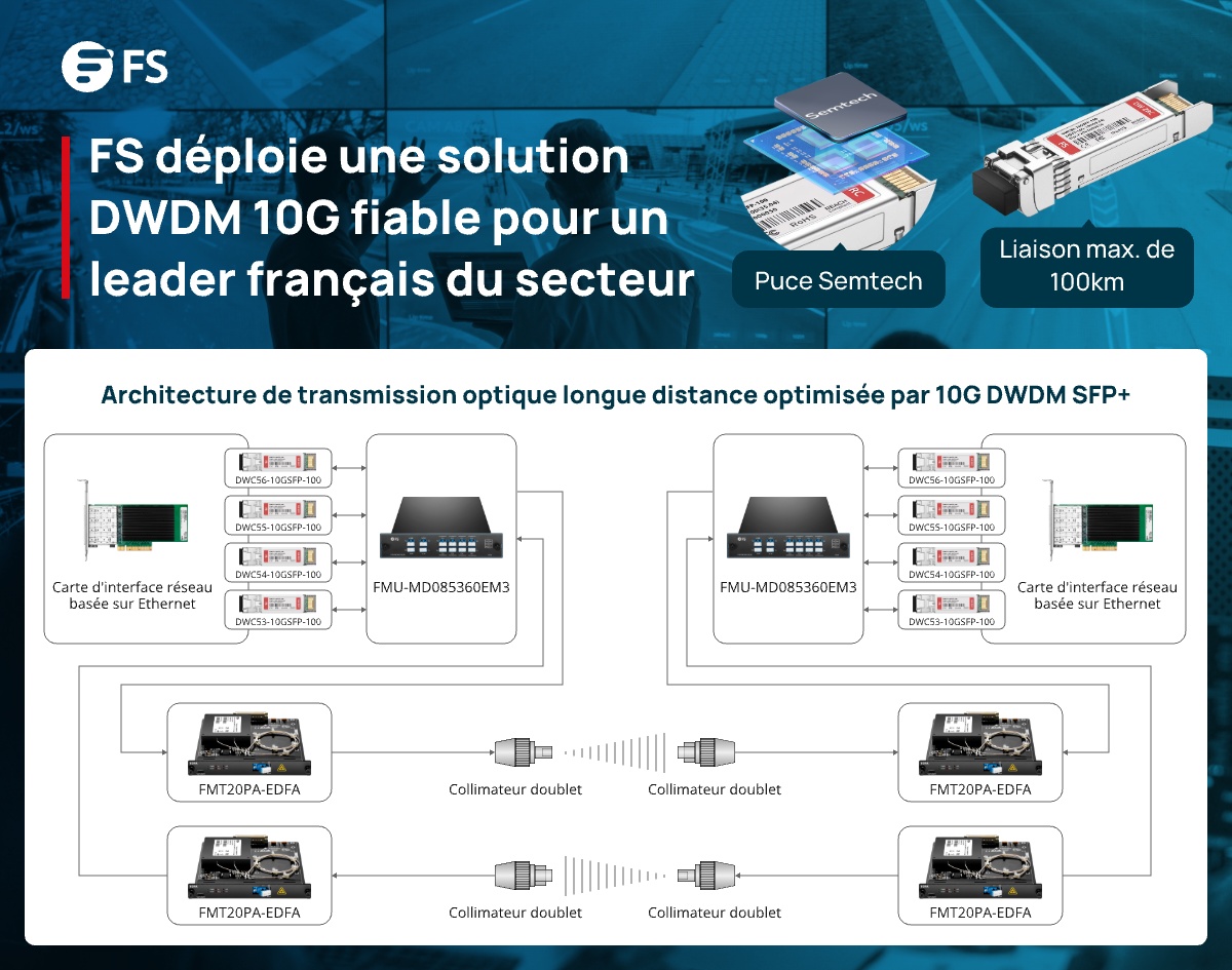 FS.com France tweet media