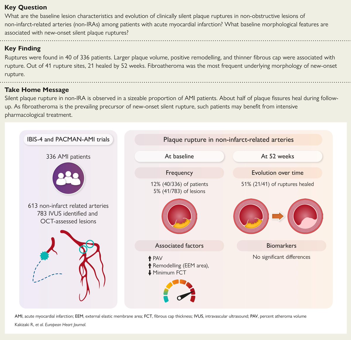 European Society of Cardiology Journals tweet media