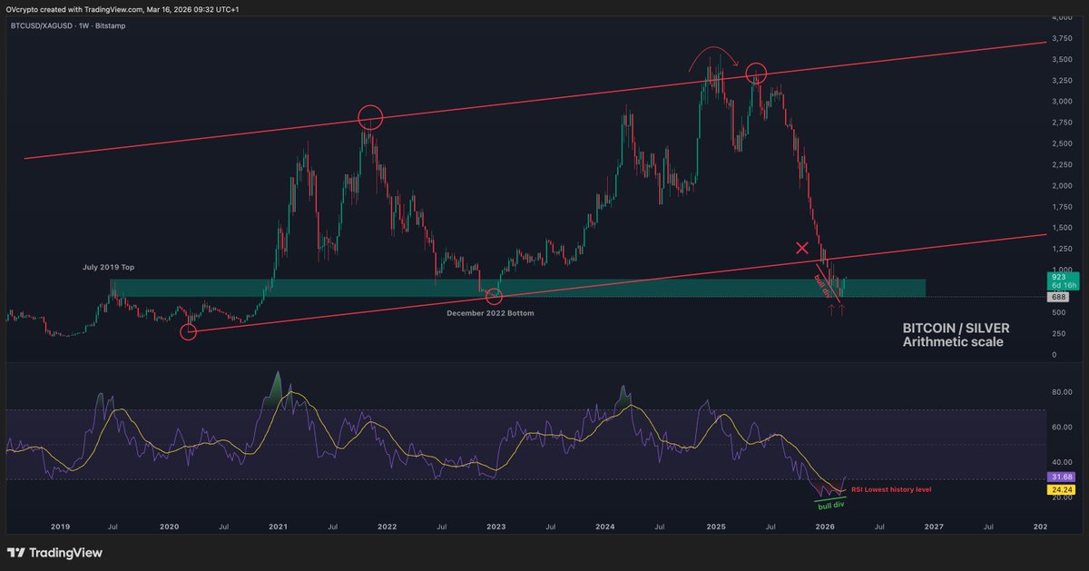 OVcrypto tweet media