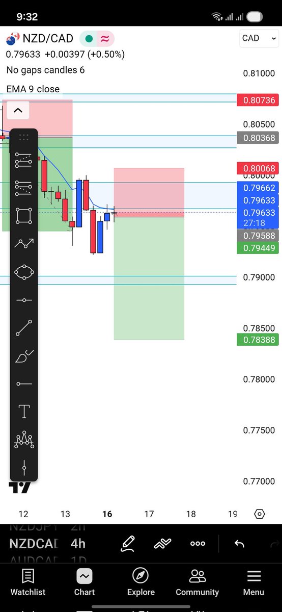 Godson4lite's tweet photo. Short

NZDCAD

#setandforget https://t.co/ih2TSOyGPY