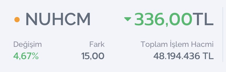 #NUHCM +%15 KAR 2 GÜNDE ALDIK 🔥

RALLİSİ BAŞLADI ARTIK BUGÜNÜ TAVAN KAPATACAK!
