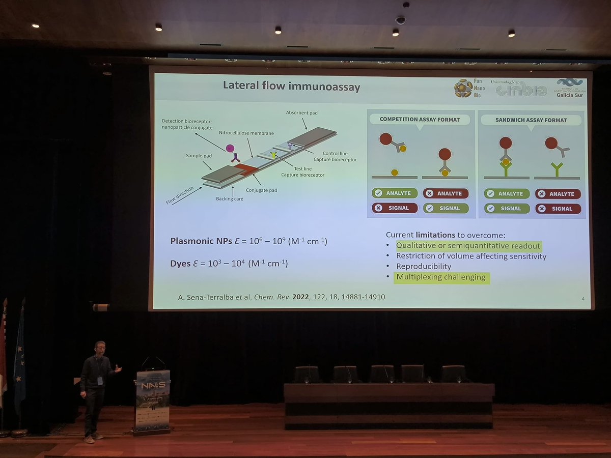 Functional NanoBioMaterials Group tweet media
