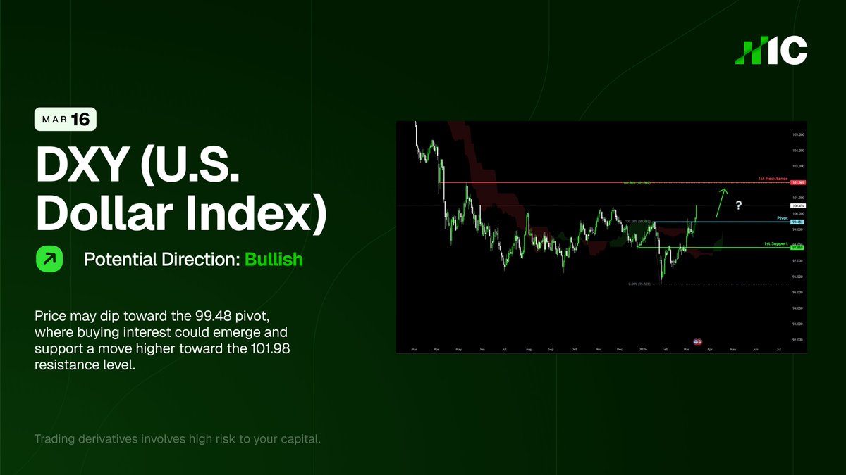 IC (Formerly IC Markets) tweet media