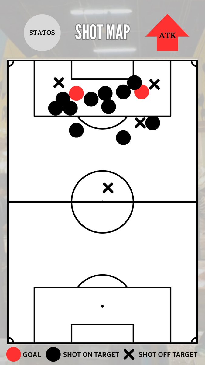 tsukiji_fc's tweet photo. 【GAME STATS】

🏆練習試合
🗓️2026/3/8(日) 17:00 Kickoff
🆚STATOS UNITED
🏟️和光大学グランド
📝0 - 2 LOSE (xG 1.28 - 3.51) https://t.co/czGSgqWrM5