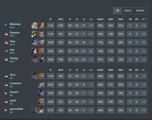 Minimise tweet media