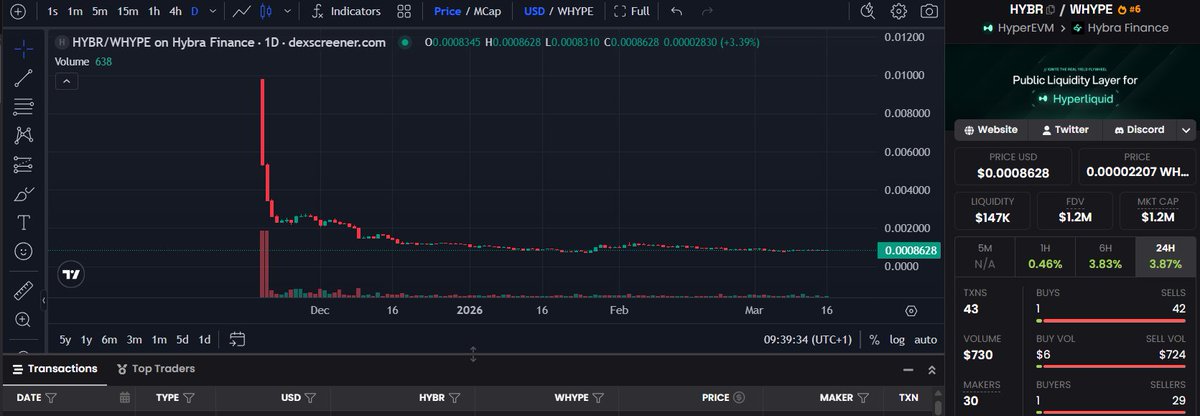 SECRETO DEFI tweet media