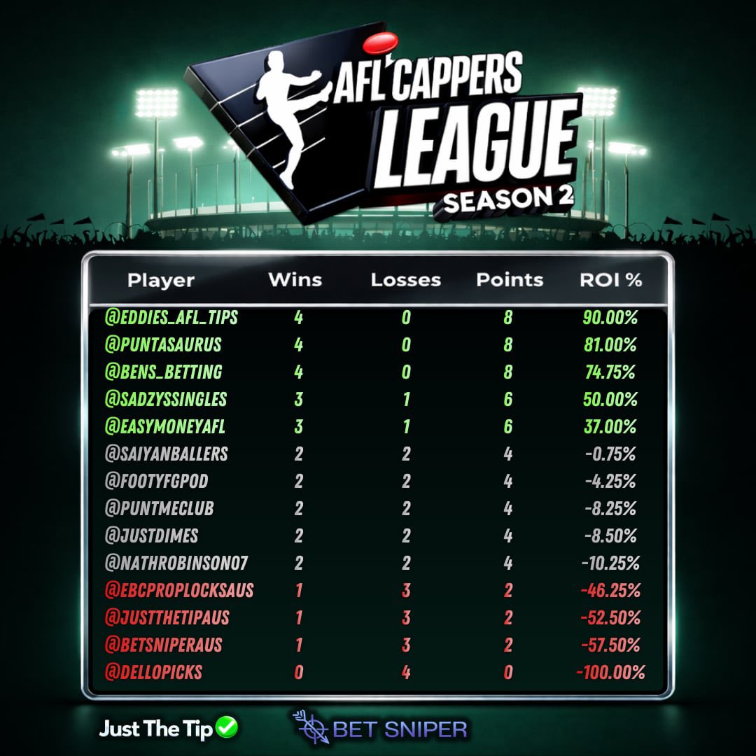 AFL Cappers League tweet media