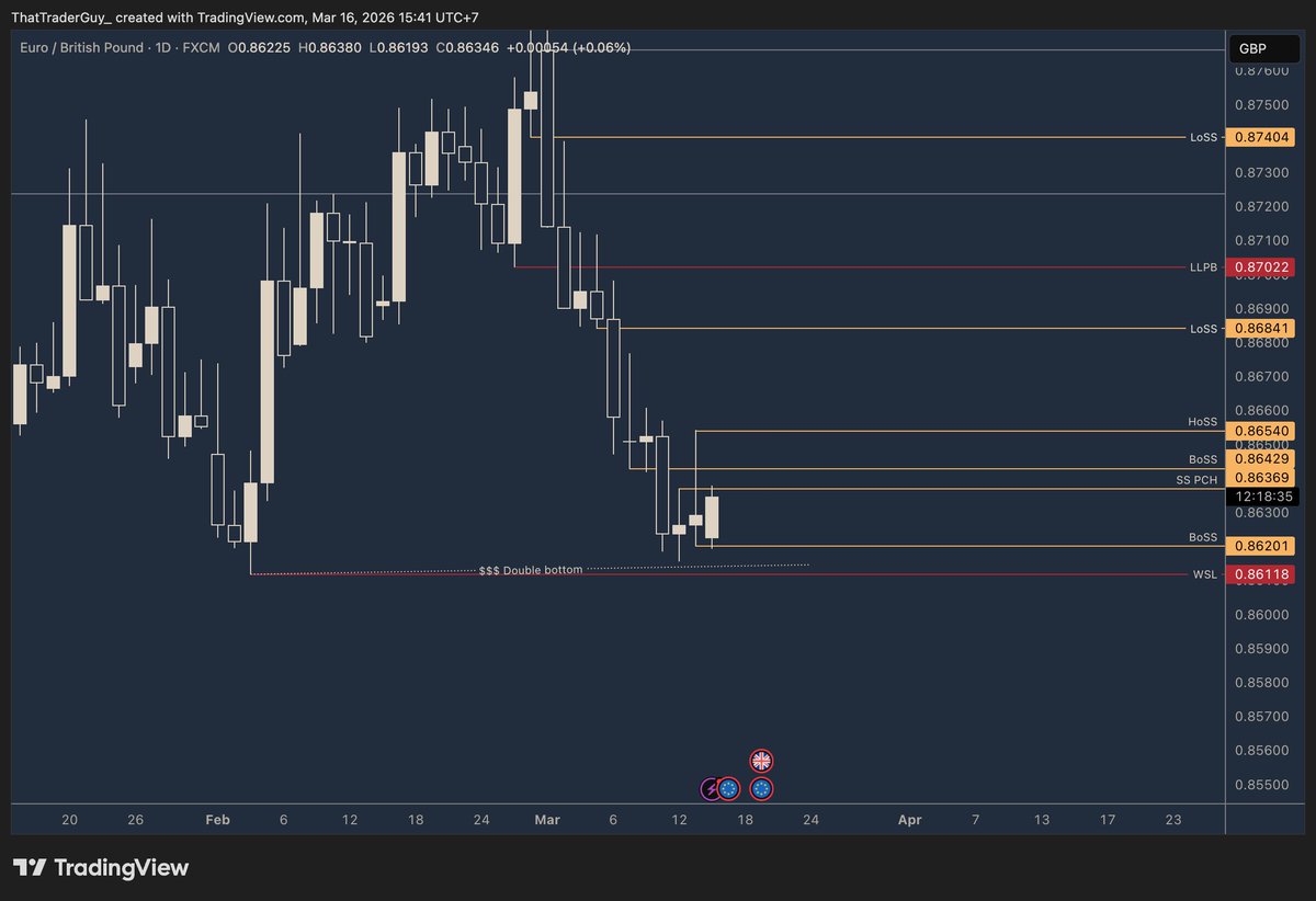 That Trader Guy tweet media