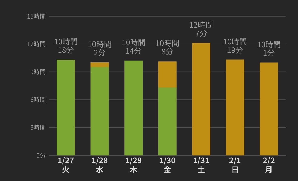 アンドロメダの帝王 tweet media