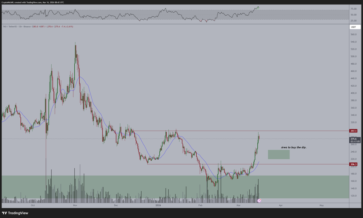 Michaël van de Poppe tweet media