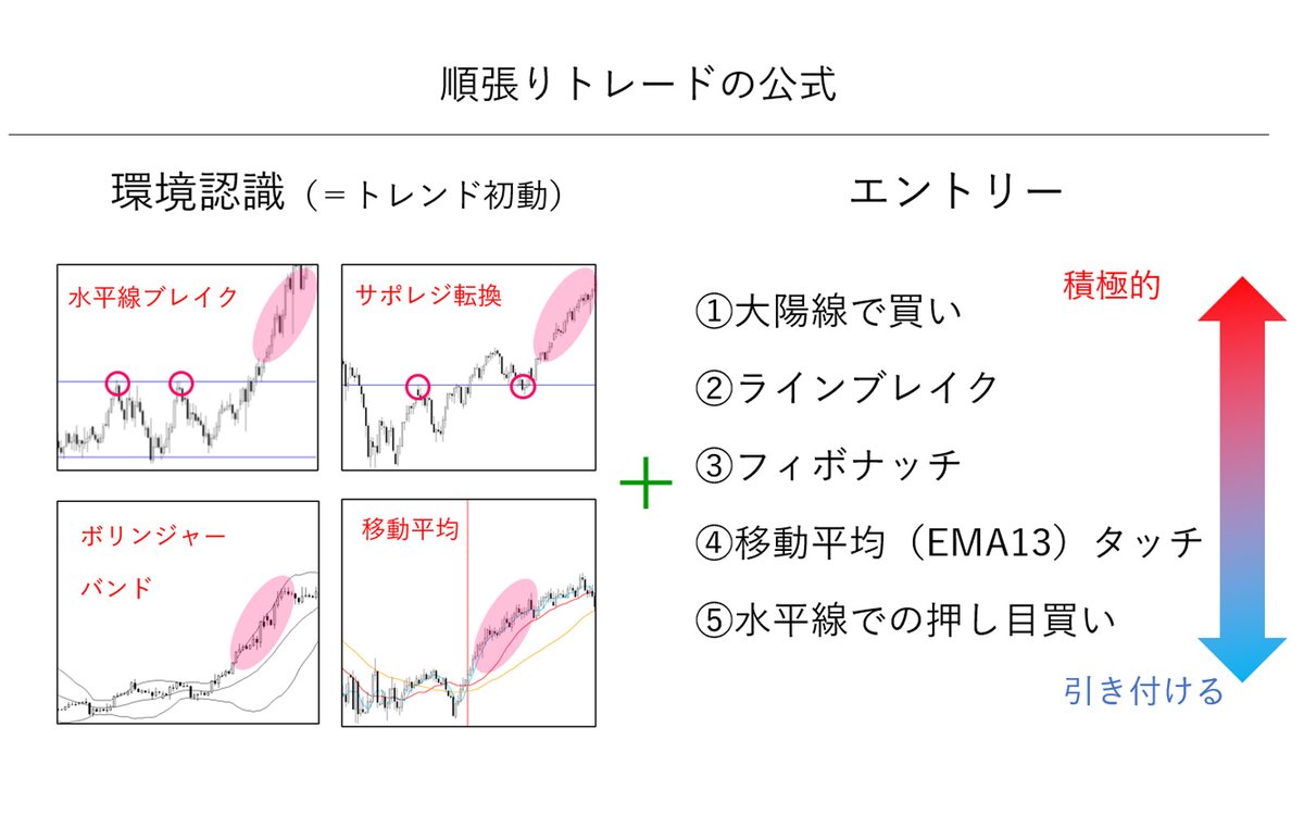 加藤ムネヒサ┃ＦＸで２億┃YouTube登録5.4万名 tweet media