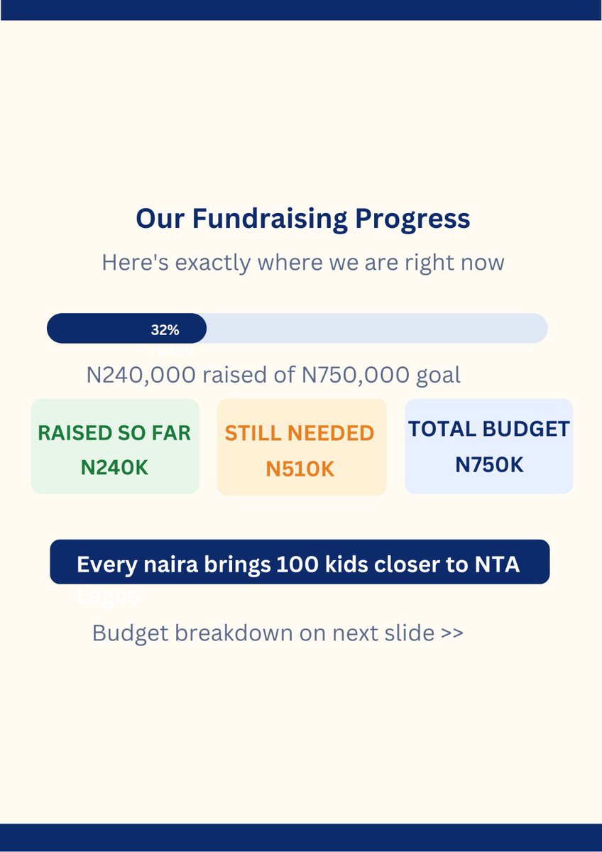 IsrinaSchools's tweet photo. 💙 Support here:
Zenith Bank – Isrina Schools Project
1015873021 | 1313151230

Donate online: 
https://t.co/Ef7scODm9j

Every contribution brings a child closer to this experience. Please support or share. https://t.co/mrSTo6Hj7K