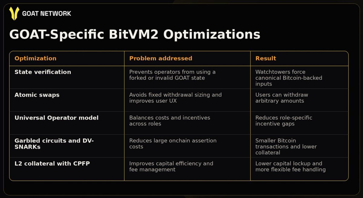 GOAT Network 🟡 tweet media