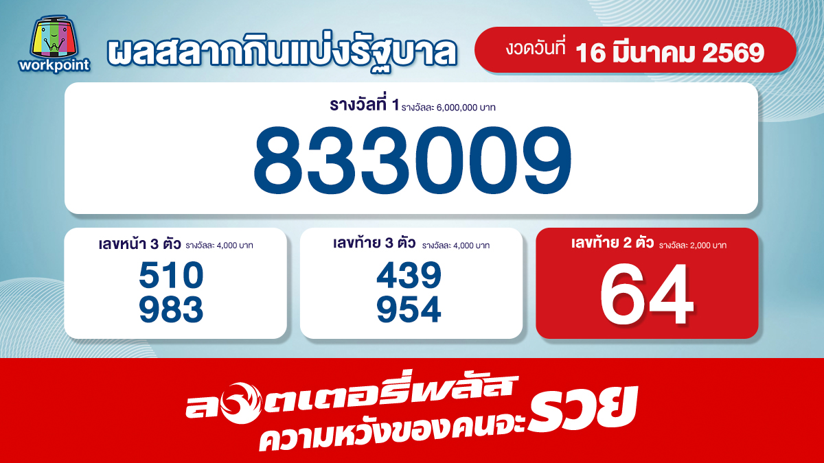 ช่อง Workpoint กด 23 tweet media