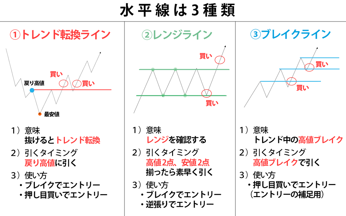 加藤ムネヒサ┃ＦＸで２億┃YouTube登録5.4万名 tweet media