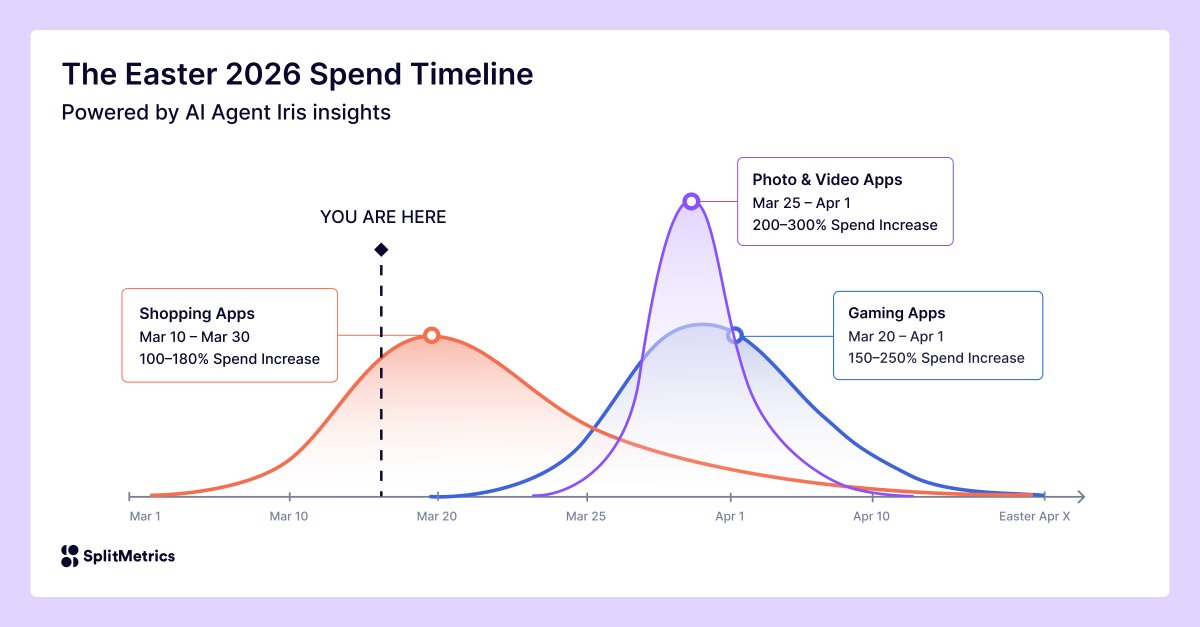 SplitMetrics tweet media