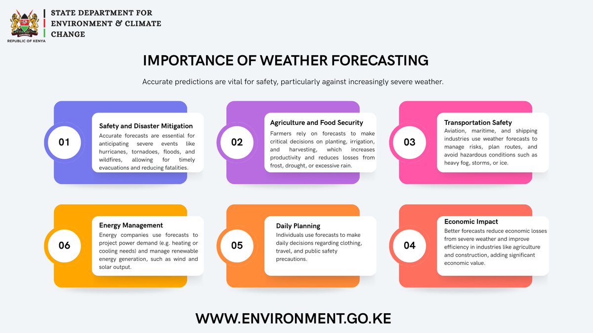 EnviClimateC_Ke's tweet photo. Weather forecasting saves lives, protects property, and improves economic efficiency by enabling proactive decisions. It helps people plan daily activities, supports farmers in managing crops, assists businesses in avoiding transportation risks, and helps governments respond to disasters. Accurate forecasts are increasingly important as severe weather intensifies #WorldMeteorologicalDay #ObservingToday #ProtectingTomorrow @WMO