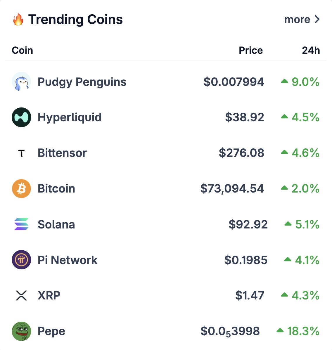 CoinGecko tweet media
